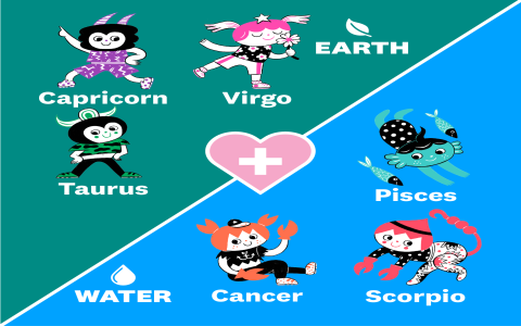 Are Virgo Men and Pisces Women Compatible？ Find the Truth About This Water-Earth Duo.