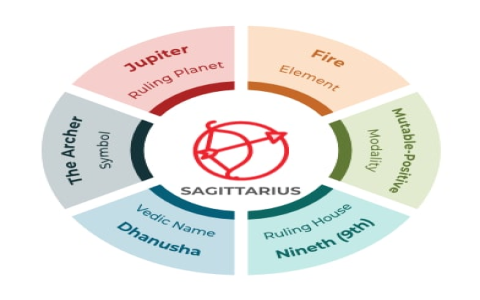 Are Sagittarius and Pisces compatible in love？ 5 essential dating tips you need to know!