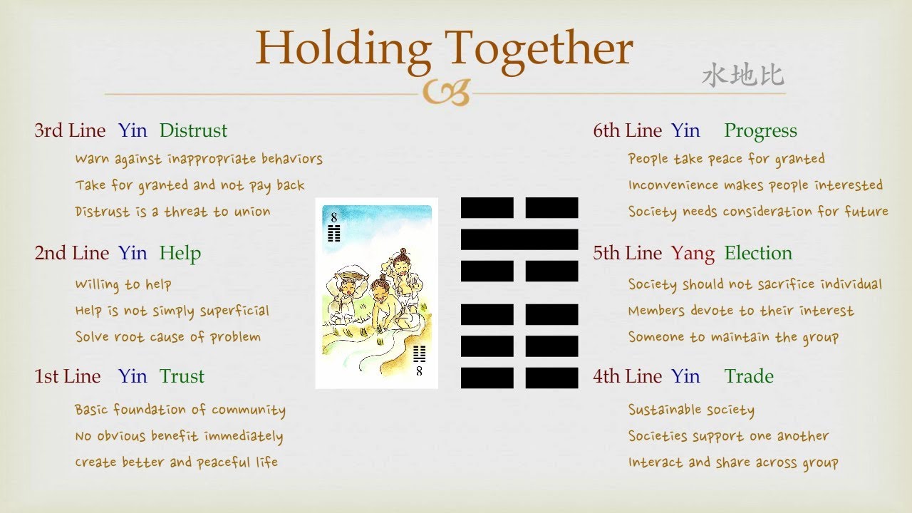How does iching 8 work？ A simple explanation for everyone