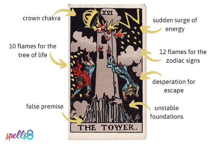 What does tower moments meaning imply for your career？ Find out!