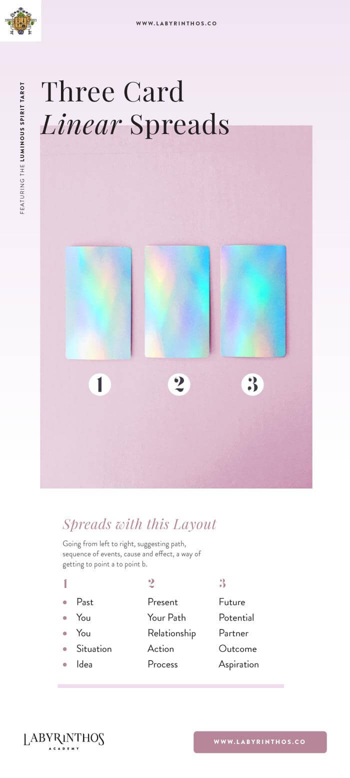 How to Read Three Card Tarot Spreads？ (Easy Guide for Tarot Beginners!)