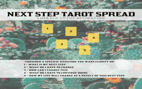 Learning 7 card tarot reading positions？ Master the layout fast!