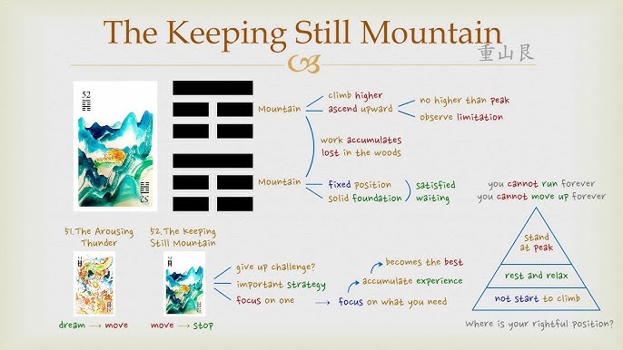 What is iching 52 all about？ Key insights you should know