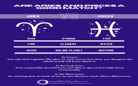 Why is the aries and pisces love compatibility percentage so low？ Get the hard truth here!