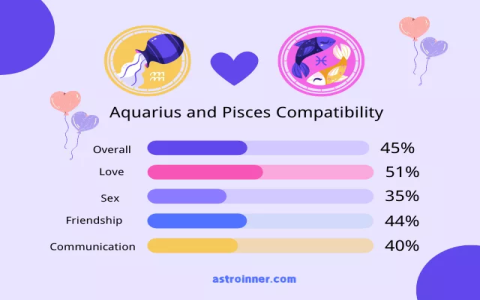 Is Aquarius Pisces cusp compatible with Pisces？ Experts weigh in!