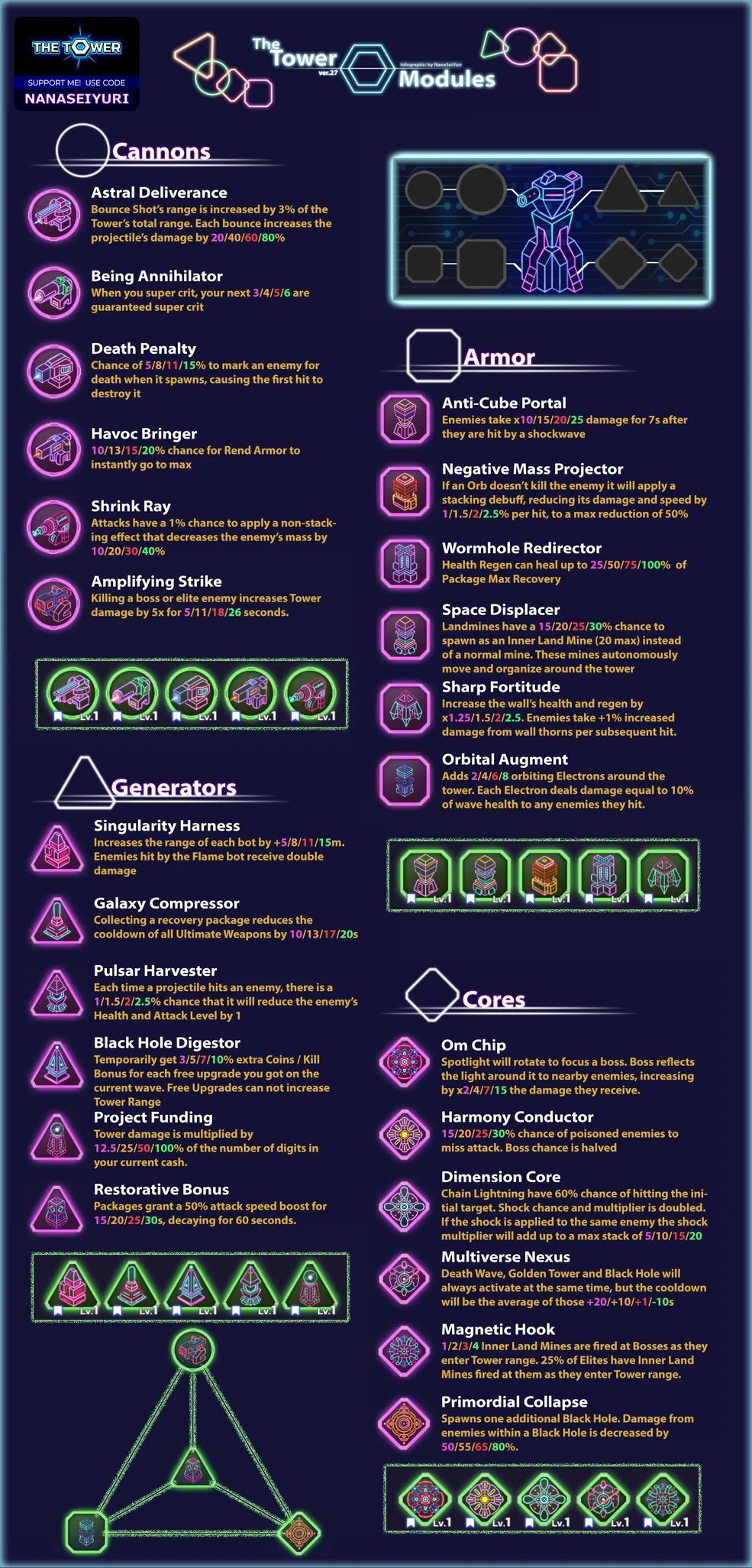 The tower as action, is it effective？ 4 ways to measure it!