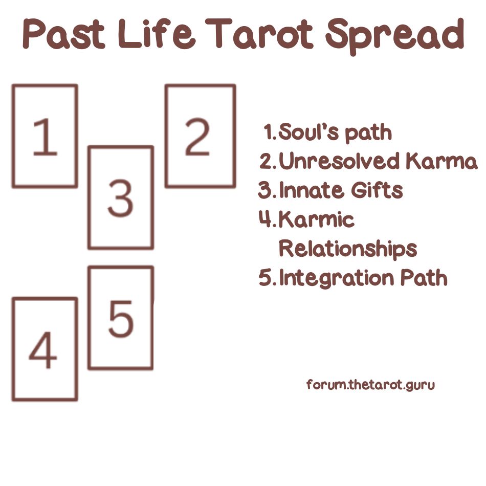 Where to find a reliable past life tarot spread guide？