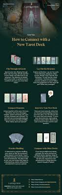 What to do with a new tarot deck？ Unlock the power of tarot!