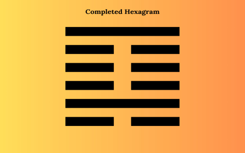 Best way to read iching 64？ Experts explain the process!
