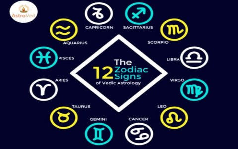 Whats the accuracy of Cancer and Pisces horoscope？ Check these facts!