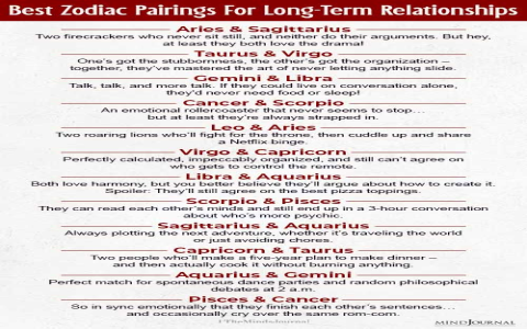 Cancer and Pisces love horoscope： What can you expect in their relationship？