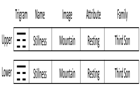 What is iching 52 all about？ Key insights you should know