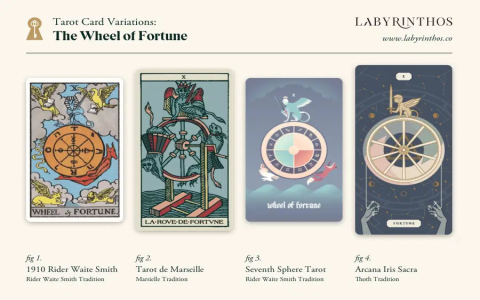 Comparing Essential 5 card tarot spreads Layouts： How to Choose the Right One for Love and Career Advice!