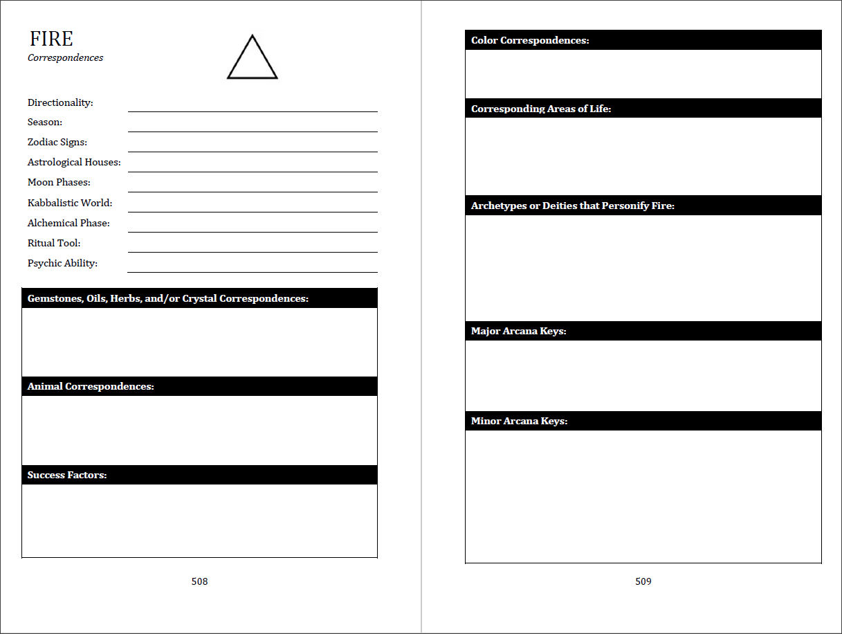 How to use single card spread tarot worksheet pdf free effectively？ Tips inside!