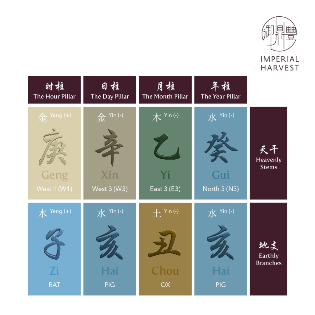 Where to learn 22 i ching？ Top resources for enthusiasts