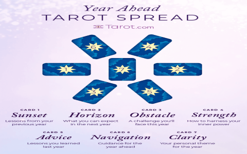 Is a month ahead tarot spread accurate？ Experts share insights!