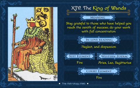 King of wands as action： How to implement it in daily life？