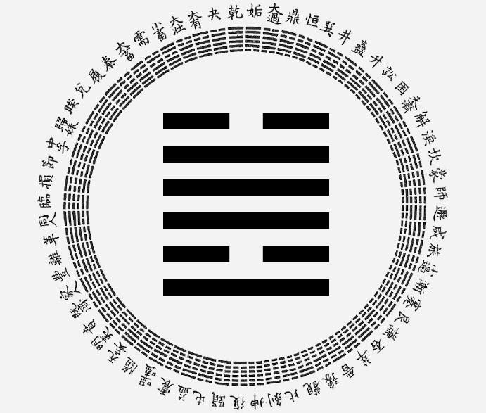 I Ching 49 interpretations： Which one is the most accurate？