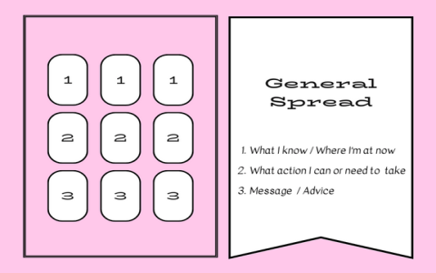 How to read Celtic cross spread？ Practical methods for you!