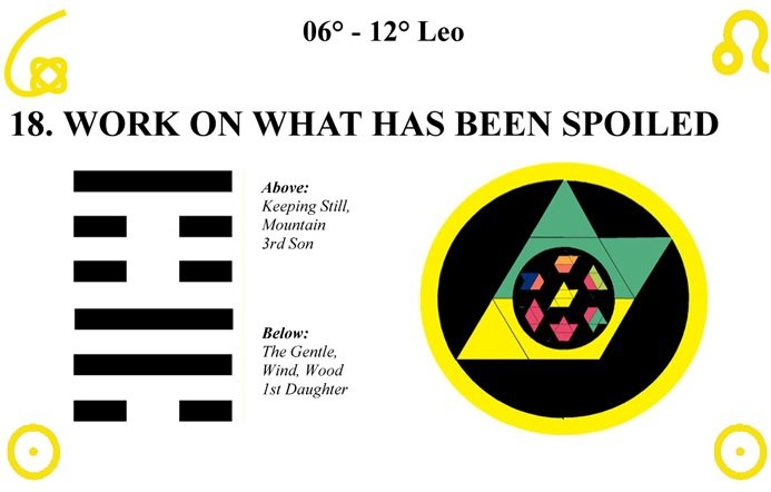 The Hidden Message of i ching 18 Decoding Hexagram 18 For Beginners