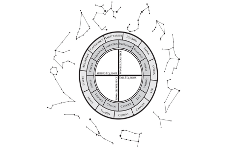 How accurate is the Libra and Pisces compatibility chart Find out now!