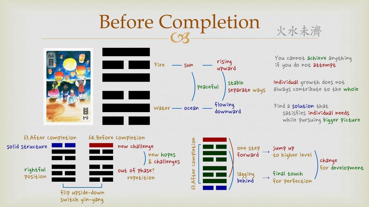 Best way to read iching 64？ Experts explain the process!