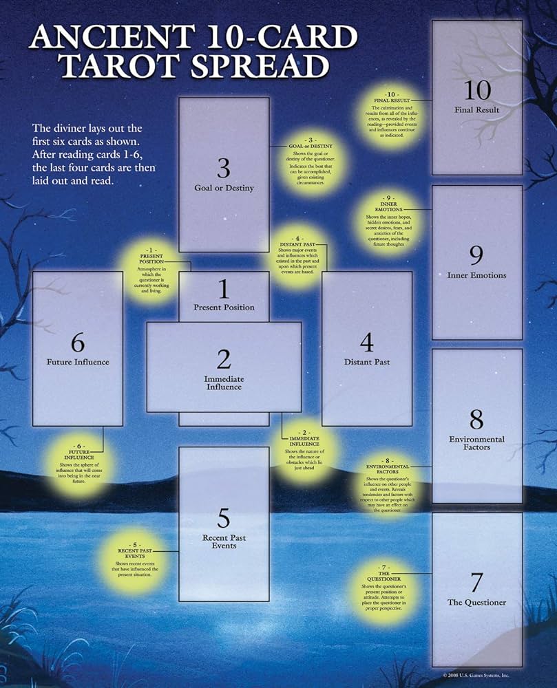 How to use the number 10 tarot card in a reading？ Practical advice!