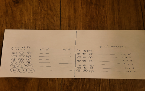 Hexagram 50 unchanging in divination： What insights can it offer？