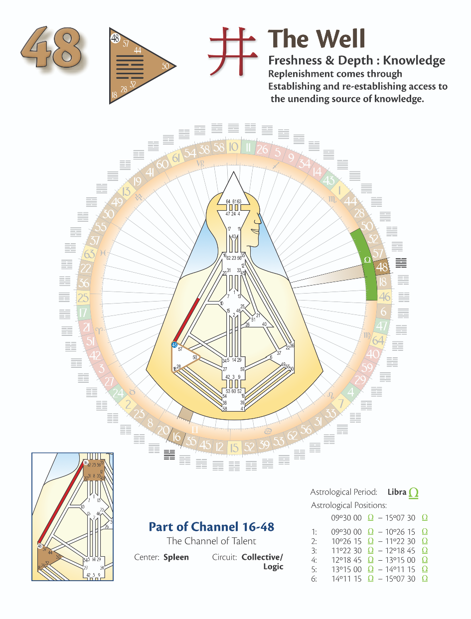 What lessons can I Ching 48 teach us？ Find out here!