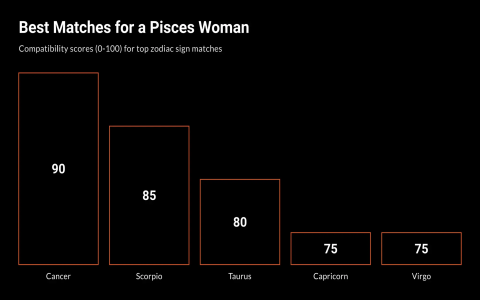 Virgo Pisces horoscope compatibility： Are they a good match？