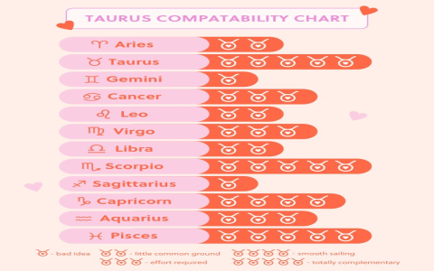 Are a Pisces and Taurus compatible in life？ Find out the truth!