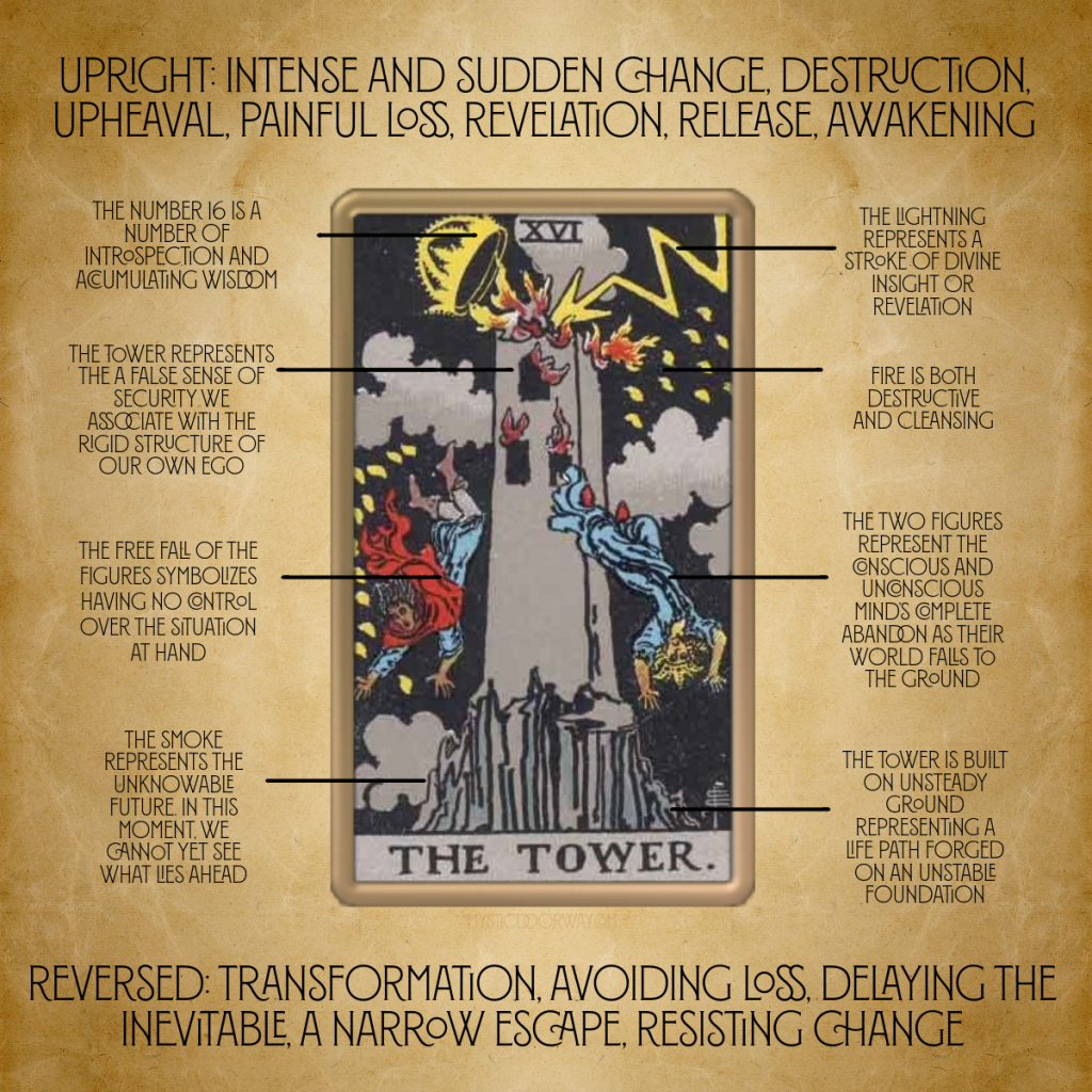 When does the tower moment in tarot occur？ A guide for beginners!