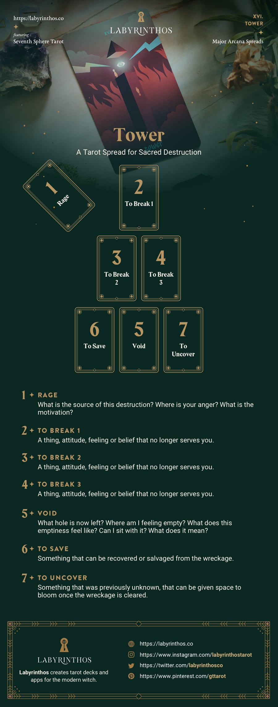 How to understand tarot tower love？ Uncover the secrets here!