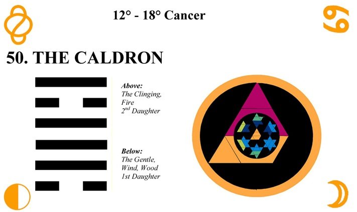 Hexagram 50 unchanging in divination： What insights can it offer？