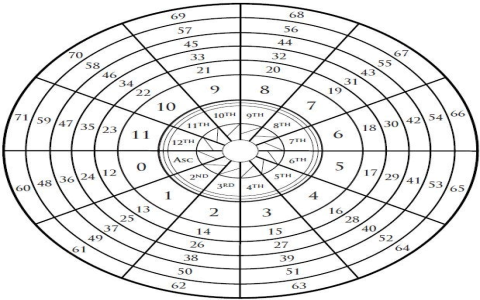 Can 6th house in pisces lead to a successful career？ 3 key points!