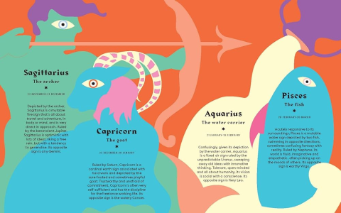 Why read horoscope elle pisces first？