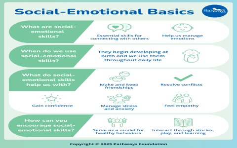Bazi chart interpretation basics： Where can you learn professional knowledge？