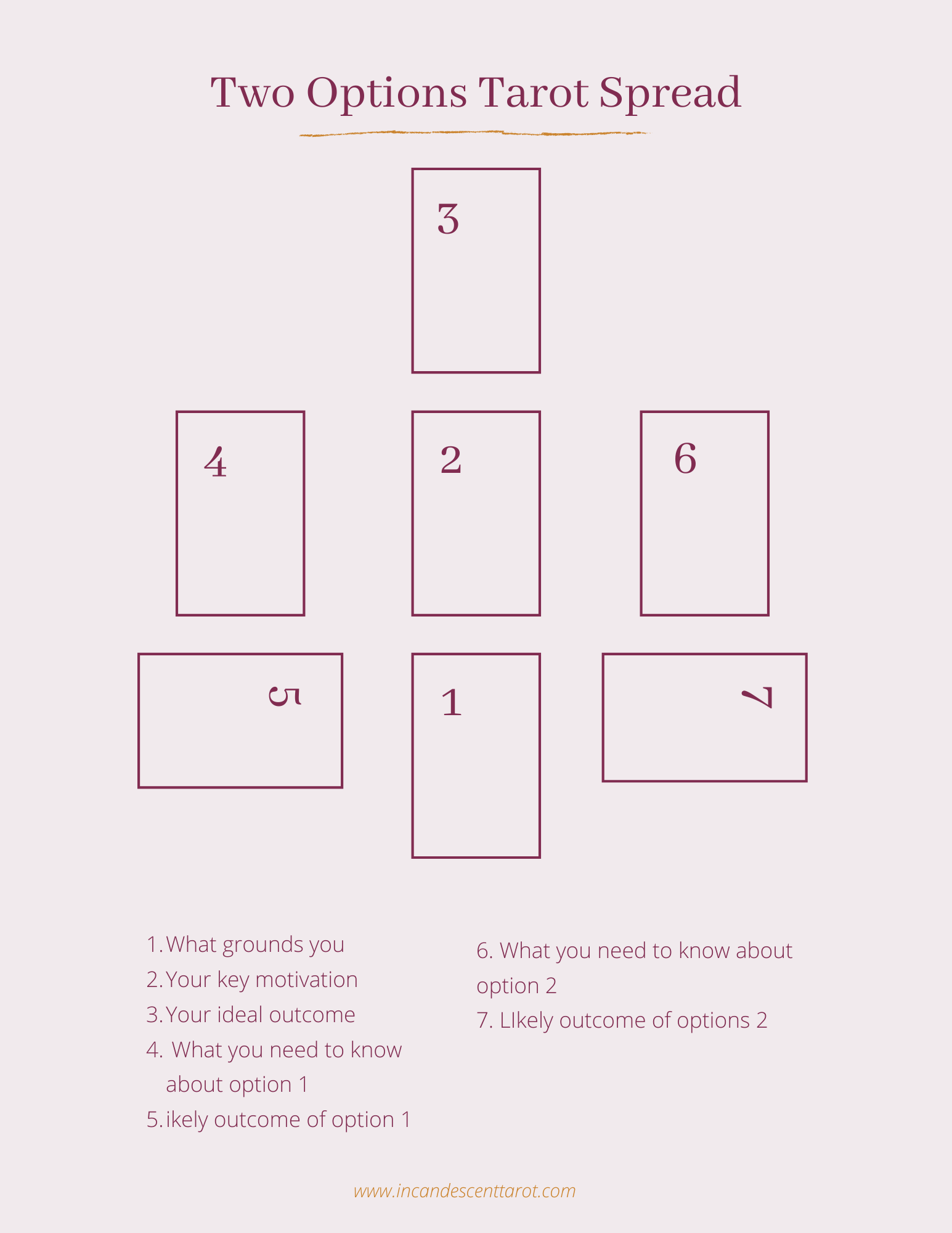 How to do a two card tarot spread？ Master these 3 steps!