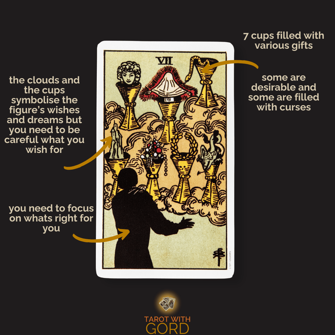 Seven of cups love outcome - what should you expect？ Get insights!