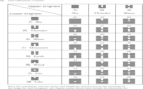 How to read i ching 23 during a crisis？ Practical steps to follow immediately.