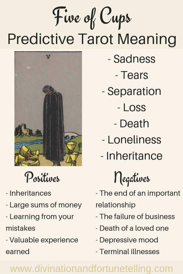 5 of cups as intentions： What do they imply for your life？