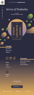 What is the seven of pentacles tarot meaning? Uncover the secrets here!