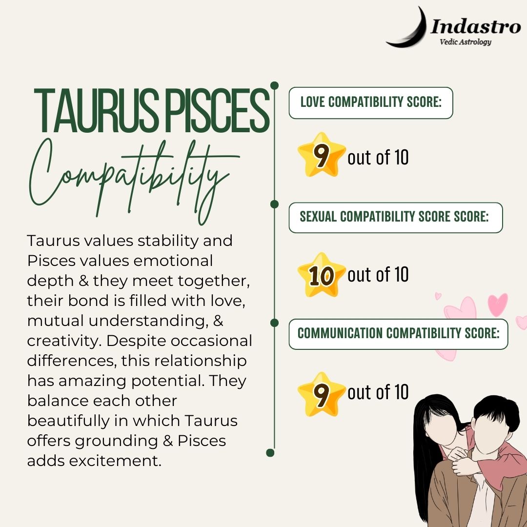 What does todays love horoscope say for Pisces and Taurus？ Find out!