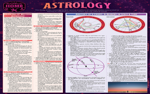How to read Pisces weekly horoscope astrolis？ Expert tips inside!