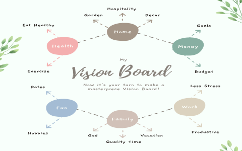 How is Pisces career this month？ Strategies to boost performance!