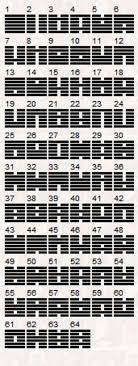 How should you interpret the I Ching 55 lines？ A simple quick guide for beginners to read!