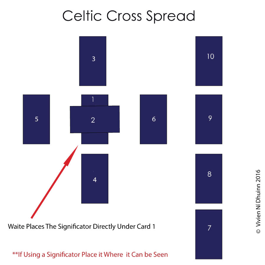 Best websites for celtic cross tarot spread image download!