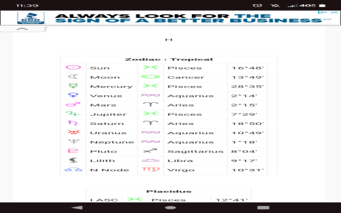 Are these career options for Pisces woman right for you？ Check now!