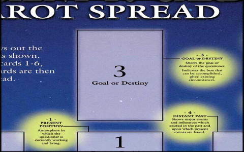 How to do a tarot spread celtic cross？ 5 key steps to follow!