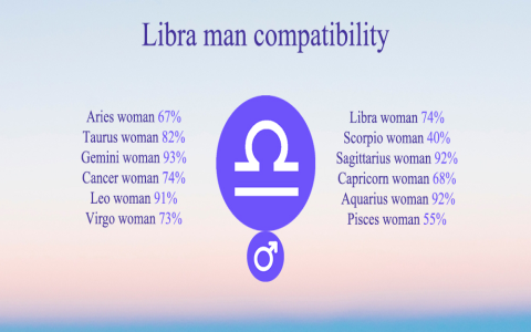 Are Libra men compatible with Pisces women？ Key factors revealed!